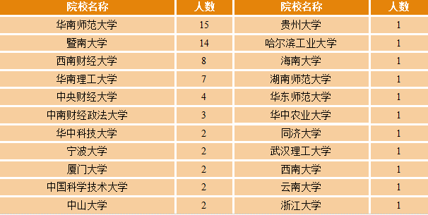 求是|每日一校丨广东金融学院 勤奋 求是 廉洁 开拓