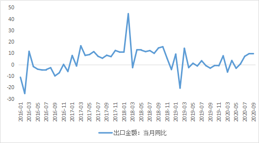 A股一年涨幅是全国GDP正常吗_正常白带是什么样的