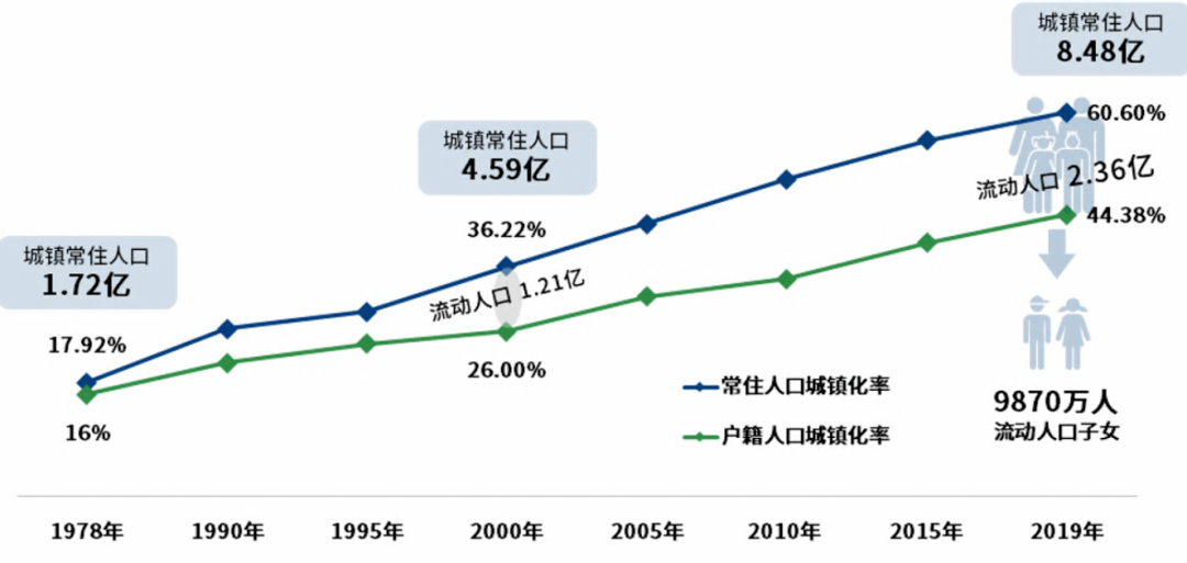 流动人口的定义_透过疫情分布图看不同城市人口流动性的强弱