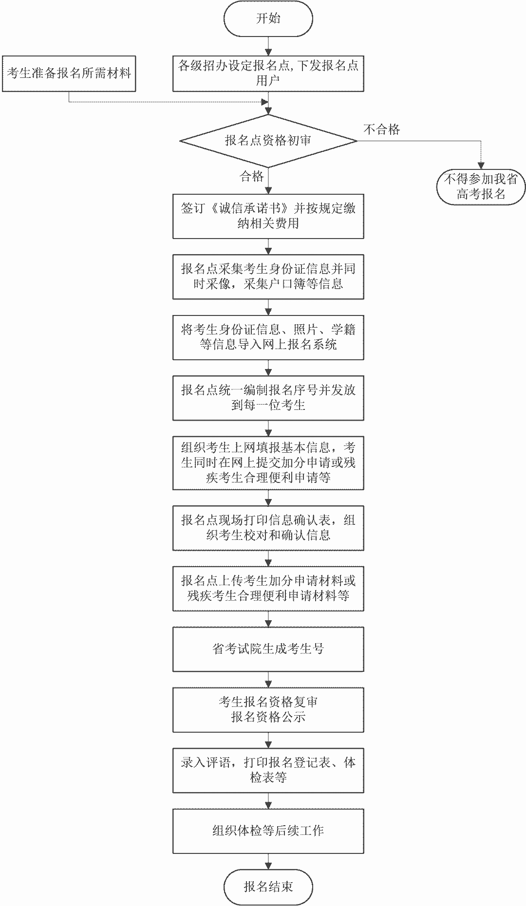 高考|报前必须了解2021高考报名时间定了！这五点重要提示