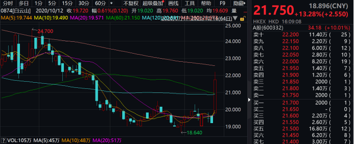 影响|板蓝根带动市值飙升50亿，白云山紧急澄清：不会对业绩构成重大影响 ！盲目追捧＂神药＂有风险