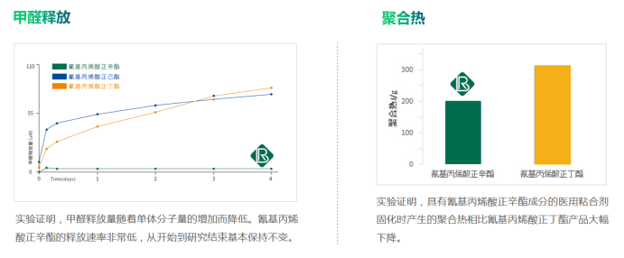 氰基丙烯酸正丁酯,博恩锐尔医用粘合剂主要成分为α-氰基丙烯酸正辛酯