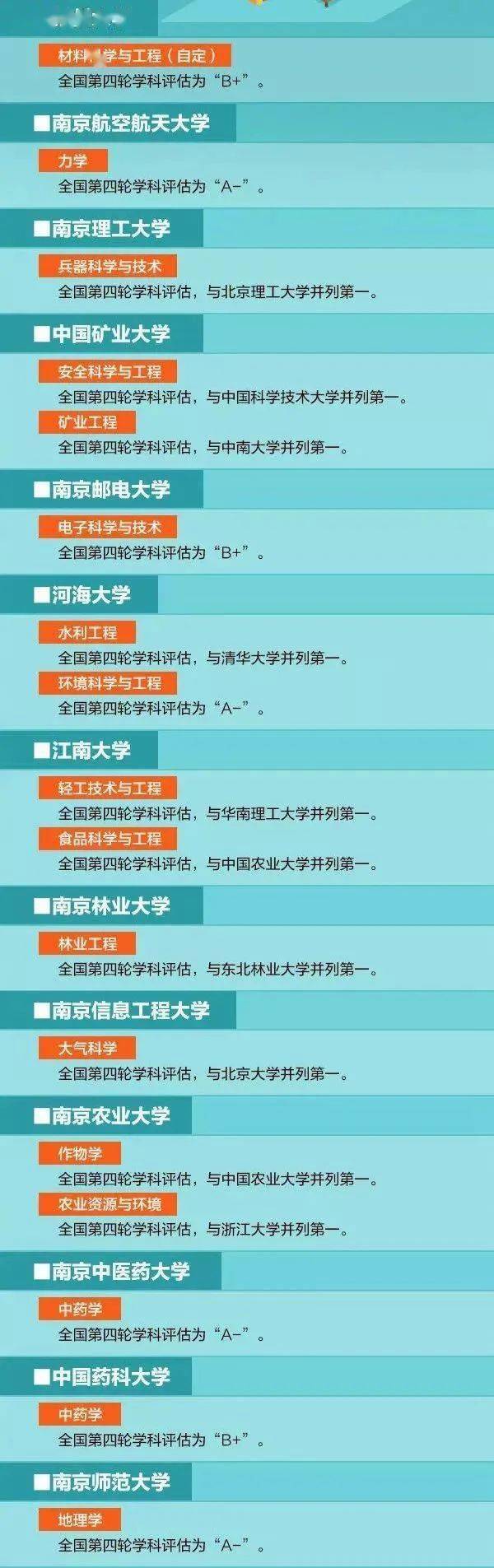 学科|看看有你心仪的大学吗人民日报：非985高校的顶尖学科汇总