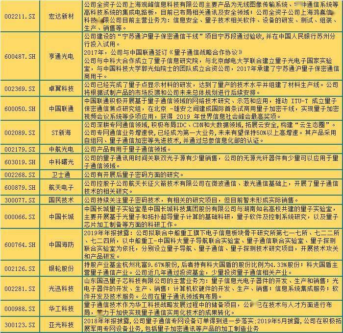 量子科技迎重磅利好！量子通信是什么？量子通