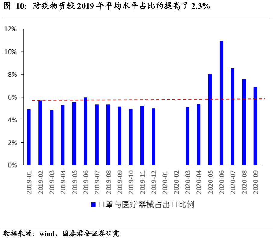 2021齐鲁石化gdp是多少_11月齐鲁石化有停车计划 市场是否会存在供应缺口(3)