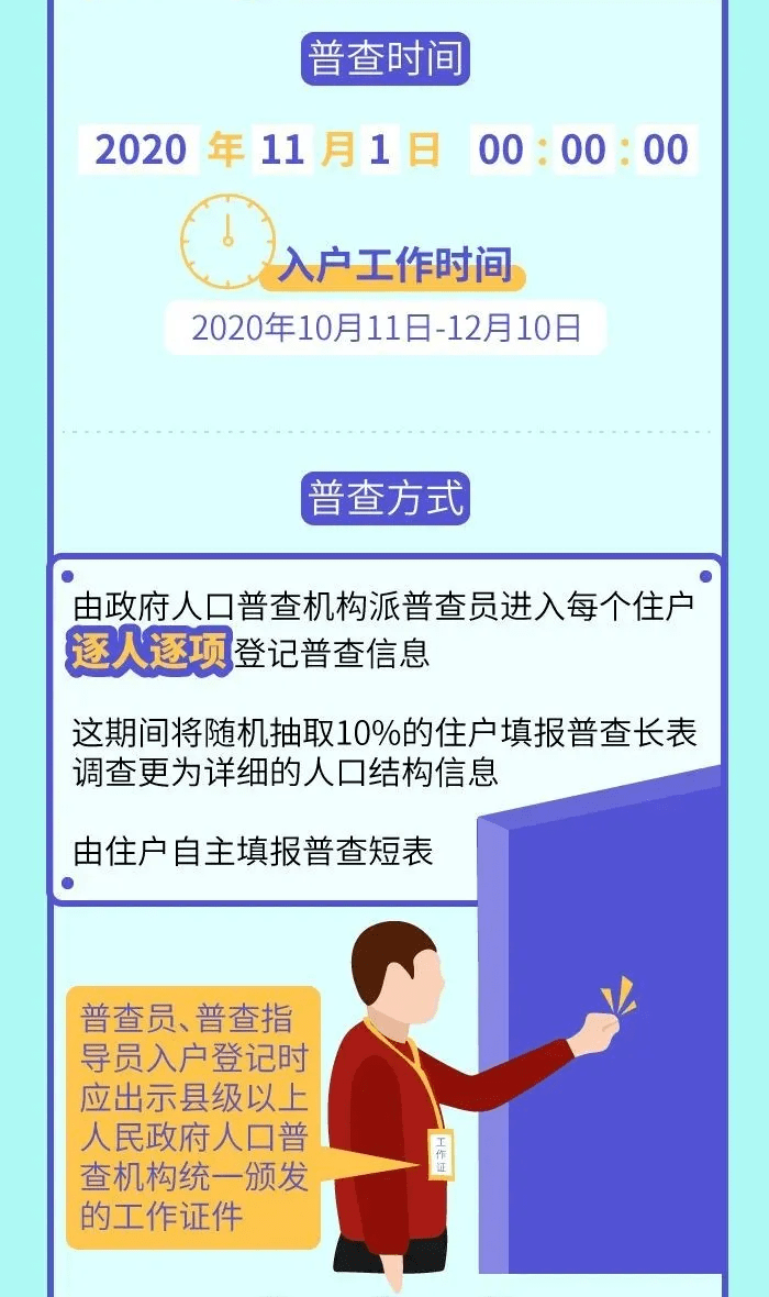 人口普查问题_人口问题