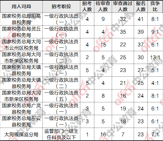 灵丘人口数量_灵丘刘腿照片(3)