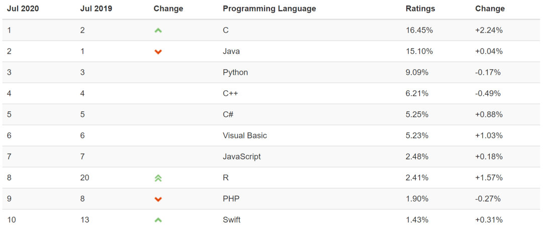 大学课程有python吗 dce2cd94c3f445ffb31e97cfdfeb312e.png