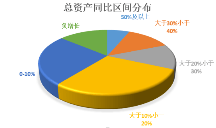 净资产|房企家底揭秘！80家上市房企总资产超25万亿，但净资产…