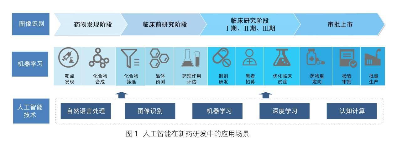 医疗|智能医疗将成为行业应用“新常态”