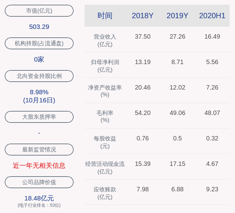 同比增长|三环集团：预计前三季度净利润9亿~10.34亿元，同比增长35%~55%