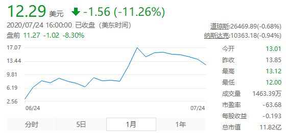 公司|傍美国顶级疫苗研究项目套现数亿，这家公司涉嫌夸大被查了