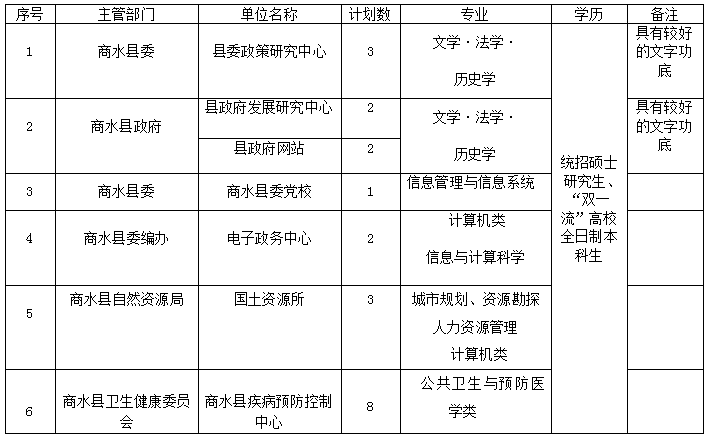 商水人口_沈丘县户籍人口132.18万,快看常住人口有多少