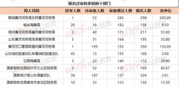 枣庄人口2021总人数_山东省和河南省与广东省人口总数差不多,为何2021年高考考(2)