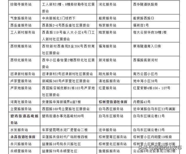 西山区人口2020_昆明西山区地图(2)