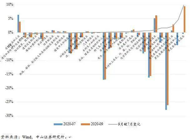 制造业|李湛：增速转正，但经济修复动能趋缓