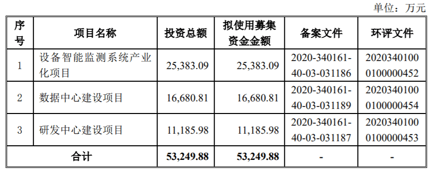 容知日新IPO:成长放缓 经营性现金流量波动等风险(图4)