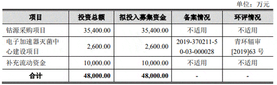 中金辐照营收原地走关联方频输血 二股东持股两遭查封(图3)