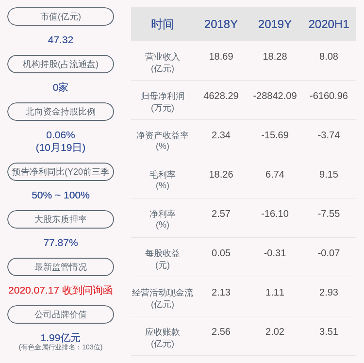 部分股份|章源钨业：控股股东章源控股解除质押3625万股