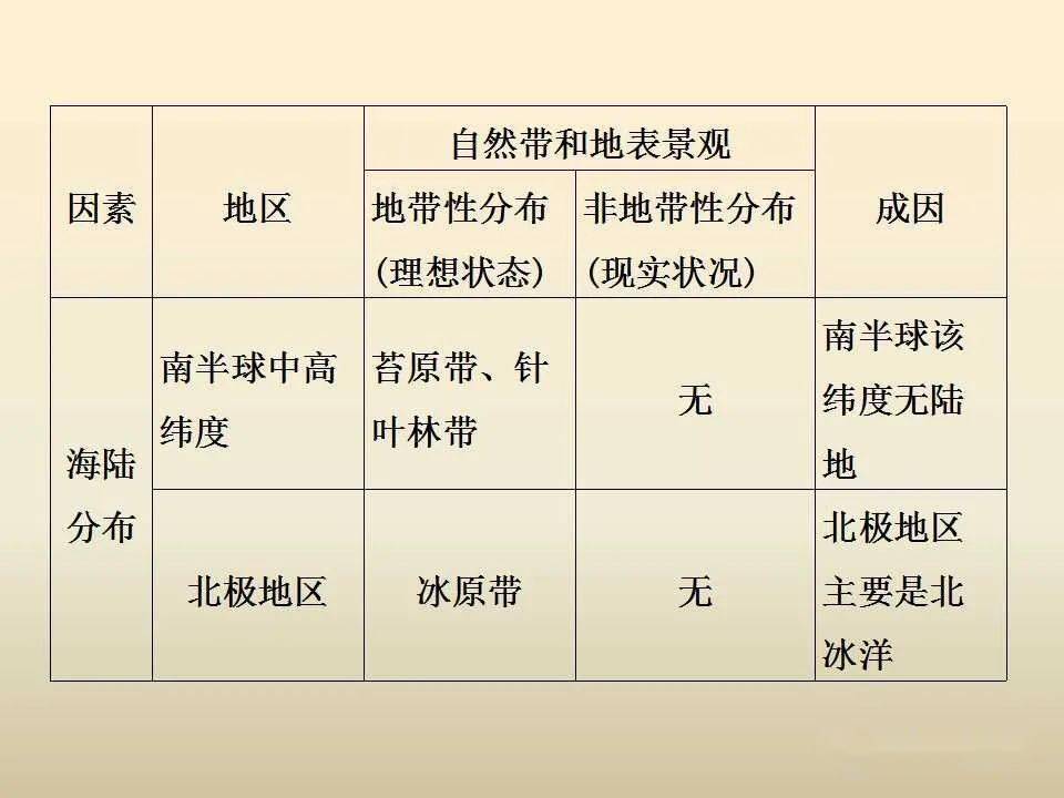 自然环境人口状况国际环境都对公共行政(2)