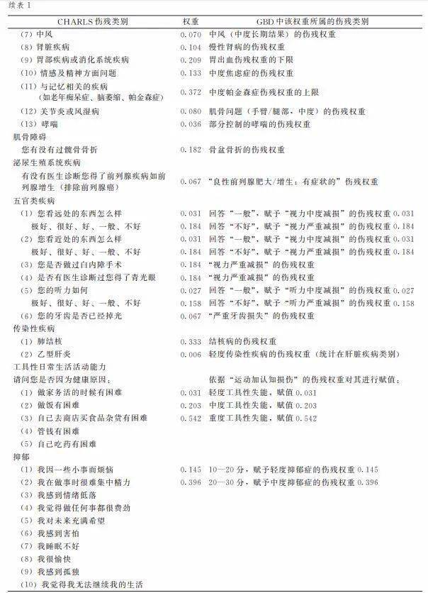 性别结构与经济总量_2015中国年经济总量(2)