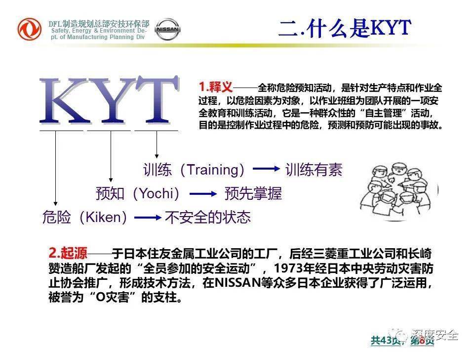 kyt活动介绍培训