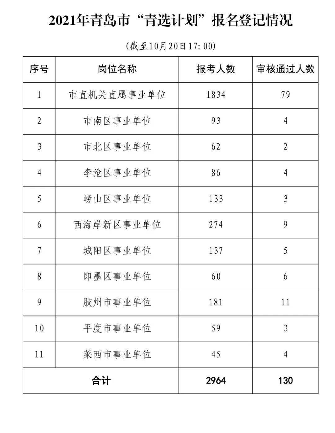 胶州市人口数量_胶州的人口民族(2)