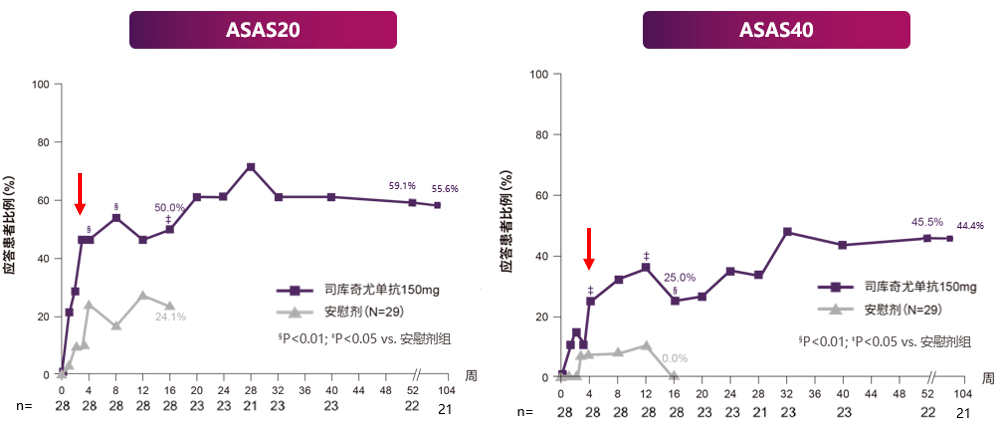 强直性脊柱炎疗效评估指标解读(一):症状控制知几何?