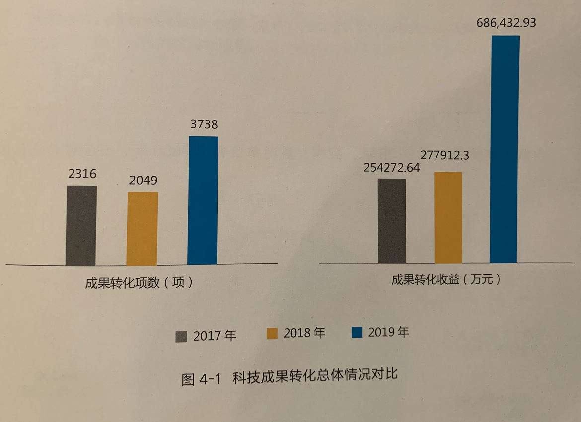 2019四川省成都市经济总量预测_四川省成都市(3)