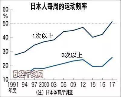 日本 人均寿命_日本动漫