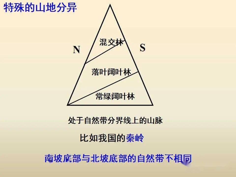 自然环境人口状况国际环境都对公共行政(2)