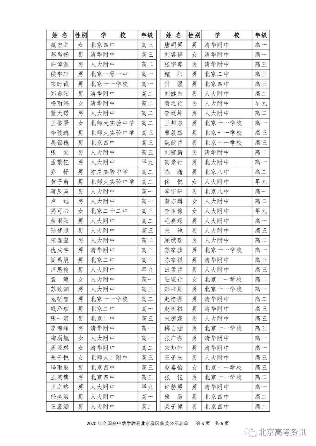 2020年北京高考高中_2020年全国各中学考上清华、北大人数排名:衡水中学