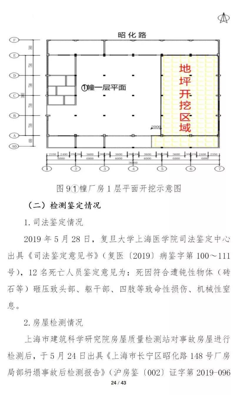 12死13伤!甲方总经理等8人被移送司法、16人被处分、项目经理终身不予注册!重大坍塌事故警示