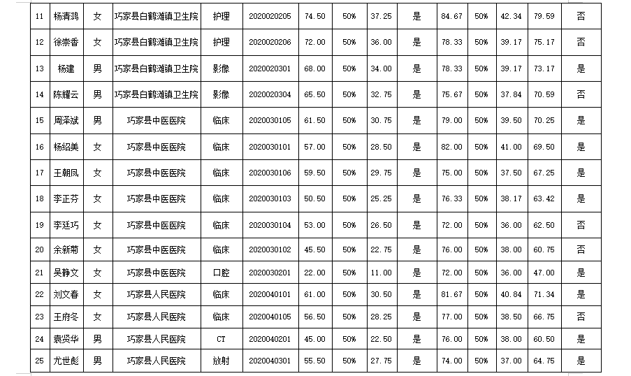 巧家县城人口_巧家县城图片