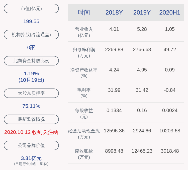 因涉嫌|中潜股份：公司因涉嫌信披违法违规遭证监会立案调查