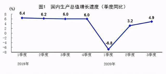 GDP大字_中国gdp增长图(2)