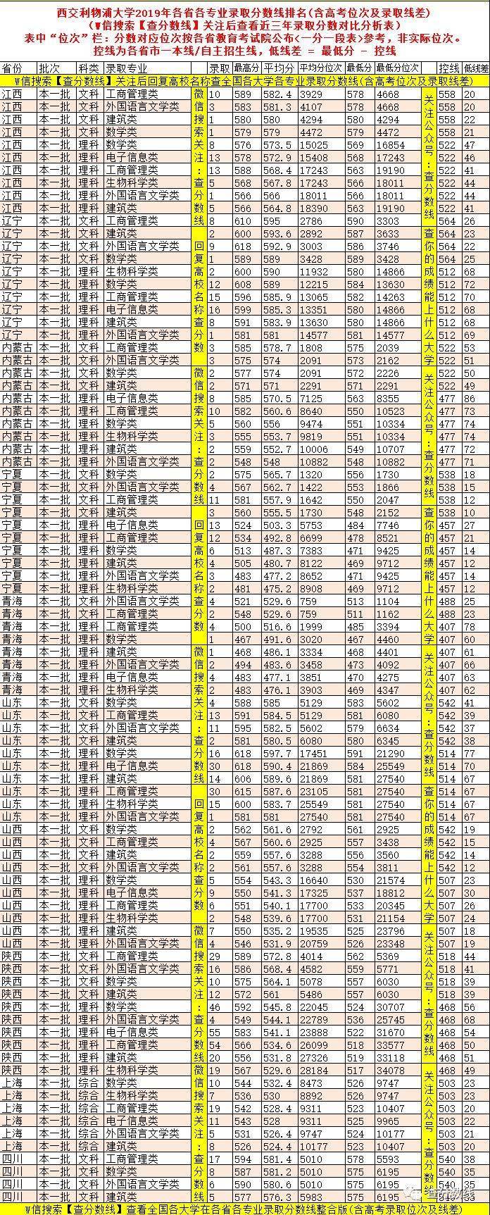 学费|因天价学费, 2020年这4所重点大学3次补录都没招满！