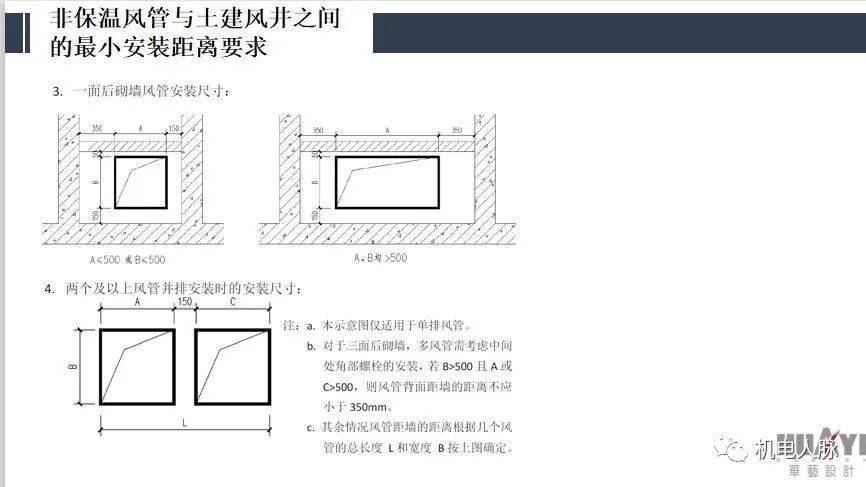 结构楼板留洞原则及不同情况下风管与土建风井之间的最小安装距离要求