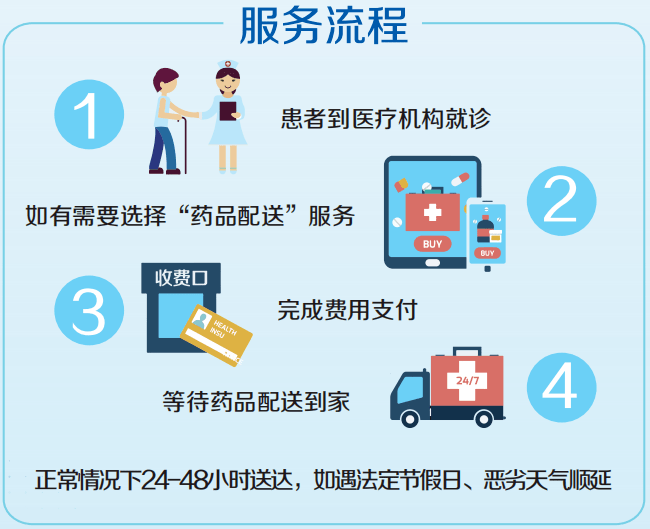 免费配送服务到家 96a7fd97ed364f8293254447d0bee58f.png