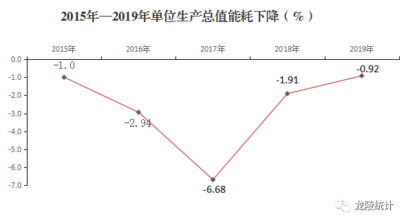 2019年陵县GDP_陵县任桥2021年规划图