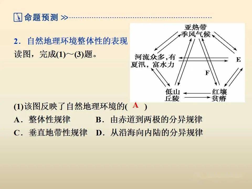 自然环境人口状况国际环境都对公共行政(2)