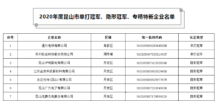 2020昆山每个镇的GDP_昆山玉山镇地图(3)