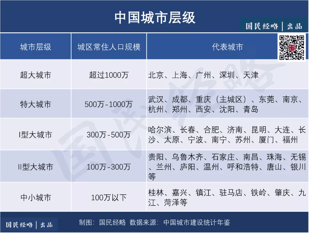 蚌埠市常住人口_最新公布 蚌埠常住人口有多少 全省排第几(3)