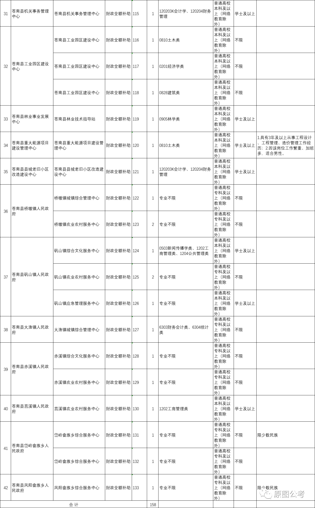 南县2020人口_南县审计局严若富