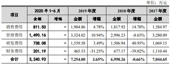 中金辐照营收原地走关联方频输血 二股东持股两遭查封(图17)