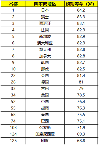 日本人均寿命是多少_日本历年人均gdp