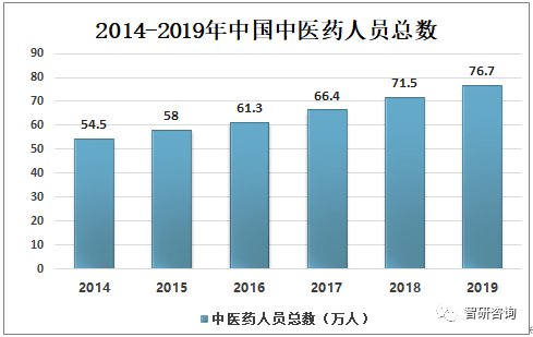 佛山人口2019总人数_佛山人口分布图(2)