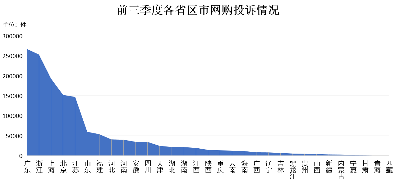 投诉|前三季度12315数据分析：品牌投诉举报，苹果手机排首位