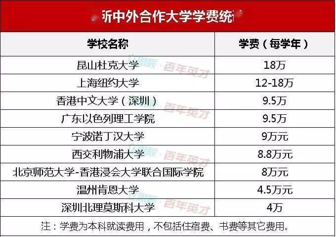 学费|因天价学费, 2020年这4所重点大学3次补录都没招满！