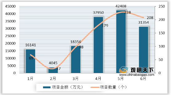 500万以下不统计gdp_厉害了 上半年我区地区生产总值增速位居全国第二位